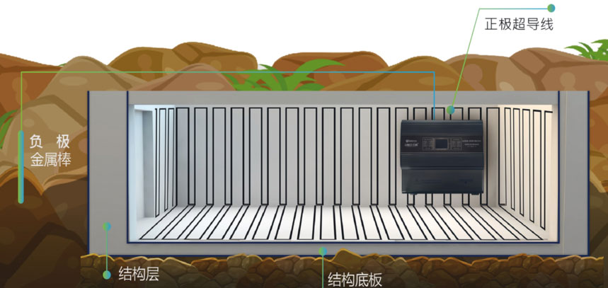 别墅地下室防水与装修：正确顺序与关键要点